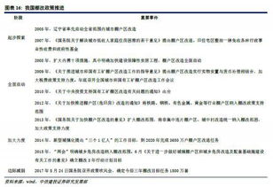 2018年房地產(chǎn)行業(yè)投資策略 補(bǔ)長效固本培元，攻存量價值為王