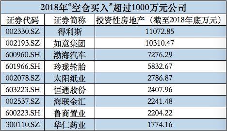 晨鳴紙業(yè)擬物業(yè)資產(chǎn)融資42億元，162億投資性房地產(chǎn)背后魯股盤點(diǎn)