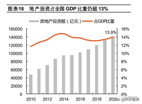 破困局，望新機(jī) 2022年房地產(chǎn)行業(yè)投資策略報告